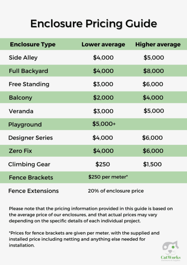 Pricing | Catworks